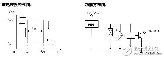霍爾開關(guān)：原理結(jié)構(gòu)、電路、傳感器應(yīng)用、失效鑒別解析