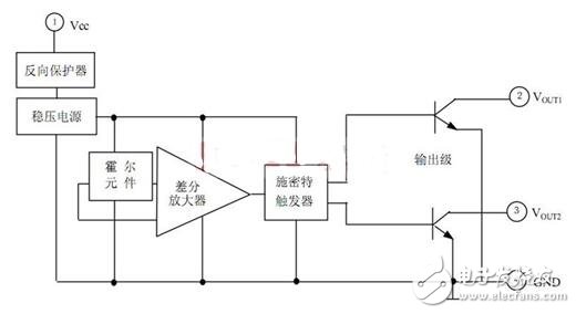 霍爾開關(guān)：原理結(jié)構(gòu)、電路、傳感器應(yīng)用、失效鑒別解析