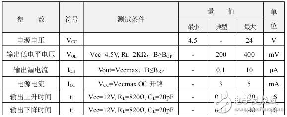霍爾開關(guān)：原理結(jié)構(gòu)、電路、傳感器應(yīng)用、失效鑒別解析