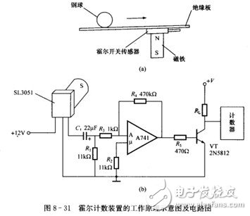 霍爾開關(guān)：原理結(jié)構(gòu)、電路、傳感器應(yīng)用、失效鑒別解析