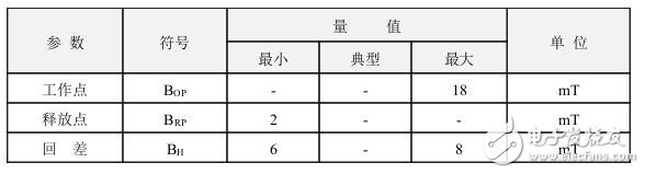 霍爾開關(guān)：原理結(jié)構(gòu)、電路、傳感器應(yīng)用、失效鑒別解析