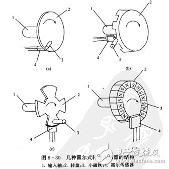 霍爾開關(guān)：原理結(jié)構(gòu)、電路、傳感器應(yīng)用、失效鑒別解析