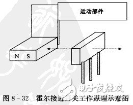 霍爾開關(guān)：原理結(jié)構(gòu)、電路、傳感器應(yīng)用、失效鑒別解析